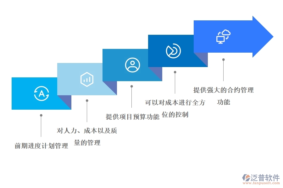 房地產(chǎn) 項目流程管理軟件選擇哪個好.jpg