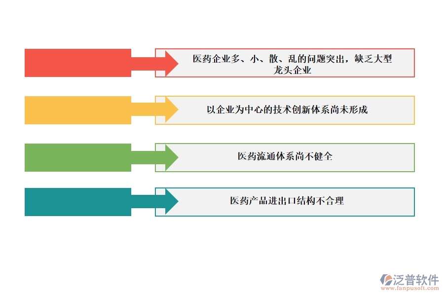 利用<a href=http://napavibes.com/crm/ target=_blank class=infotextkey>CRM</a>系統(tǒng)打造醫(yī)藥管理系統(tǒng).jpg