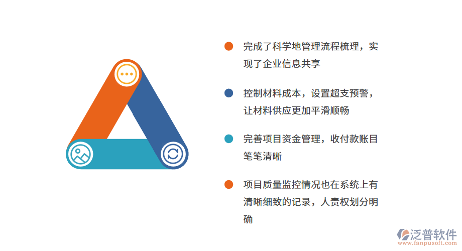 站場工程管理系統(tǒng)的方案價(jià)值.png
