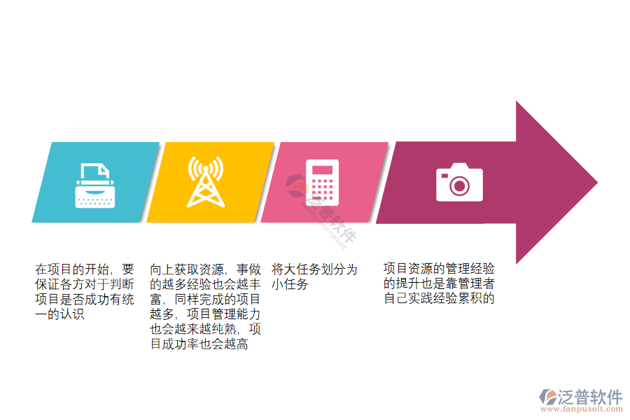 訂單生產(chǎn)項(xiàng)目管理軟件怎樣通過(guò)獲取資源，促進(jìn)項(xiàng)目成功.png