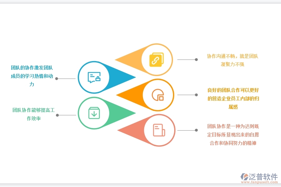 <a href=http://napavibes.com/crm/ target=_blank class=infotextkey>CRM</a>系統(tǒng)如何打造高效協(xié)作團隊.jpg
