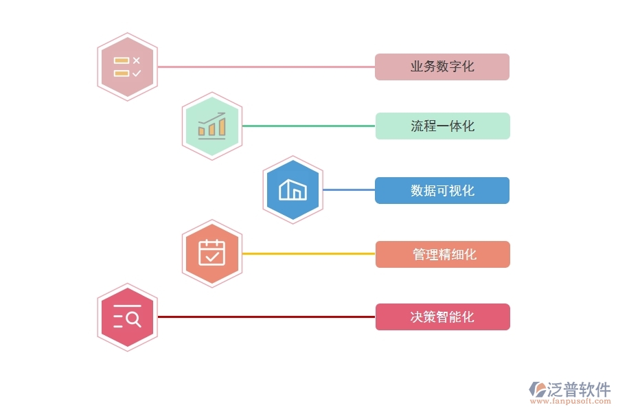 企業(yè)借助項目管理系統(tǒng)實現(xiàn)數(shù)字化轉型.jpg