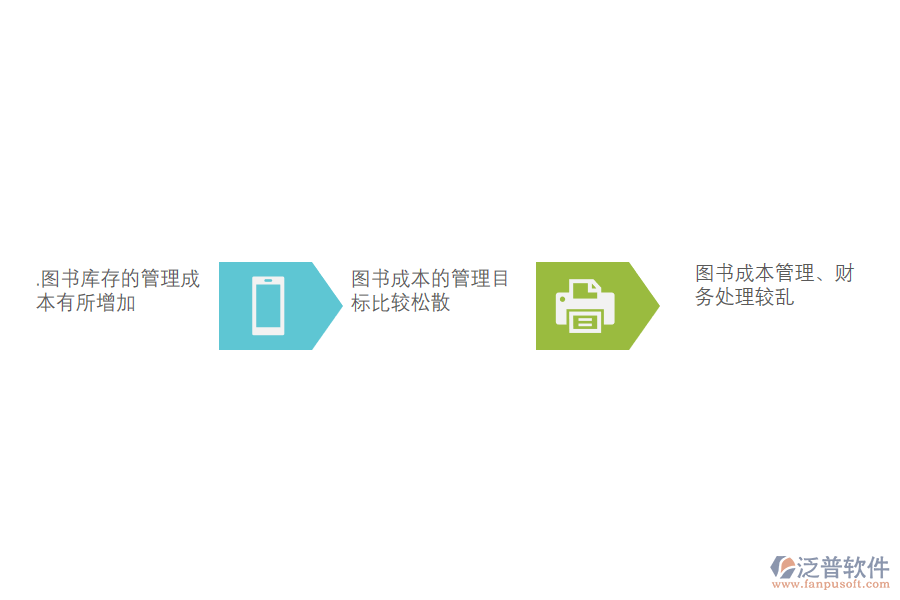圖書出版行業(yè)的成本管理難點(diǎn)問題.png