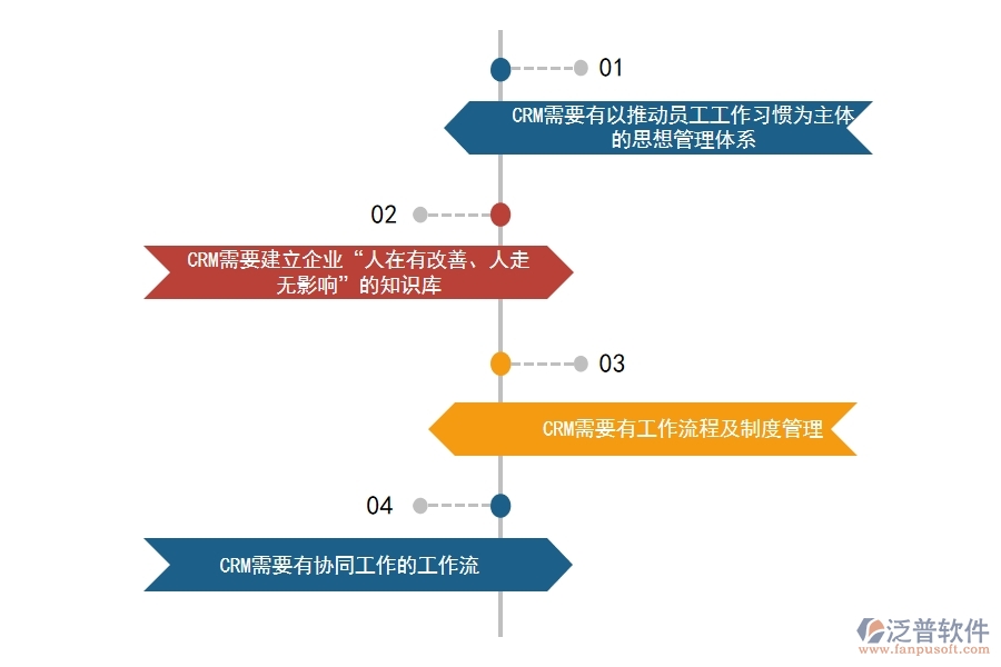 <a href=http://napavibes.com/crm/ target=_blank class=infotextkey>CRM系統(tǒng)</a>如何對商機管理做到規(guī)范化.jpg