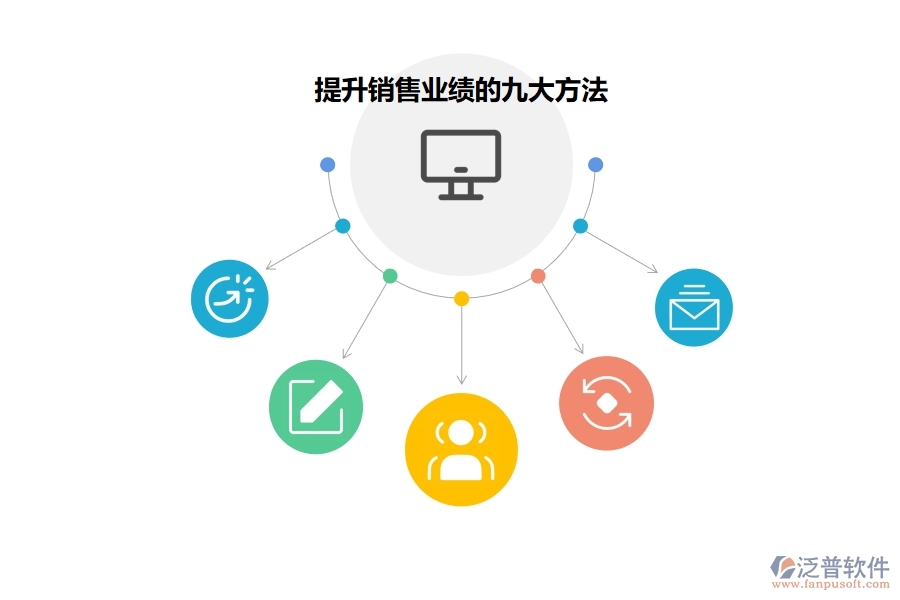 如何利用<a href=http://napavibes.com/crm/ target=_blank class=infotextkey>CRM</a>系統(tǒng)有效提升業(yè)績.jpg