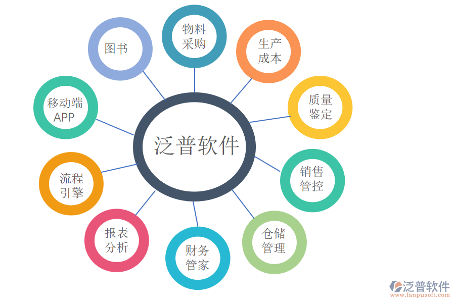 泛普?qǐng)D書erp.png