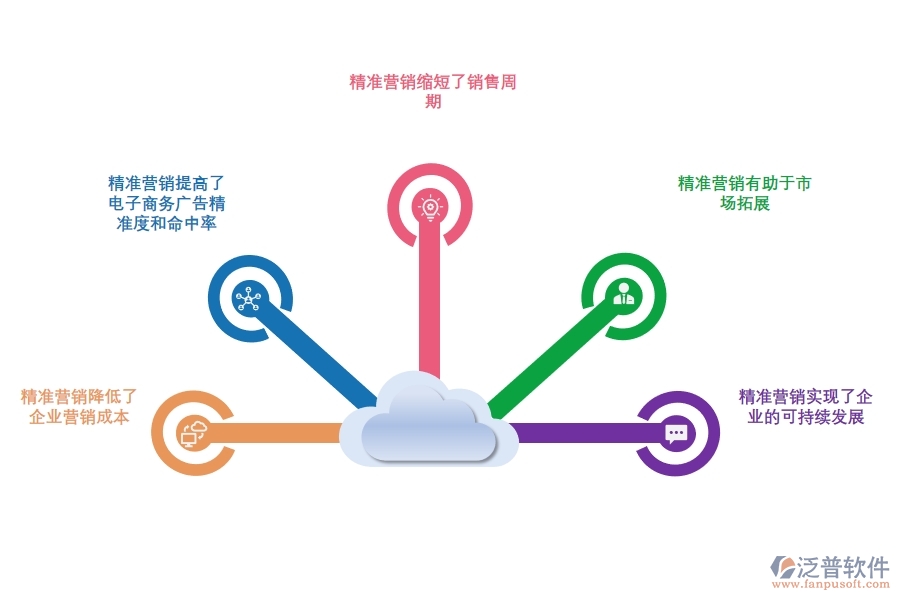 如何通過(guò)<a href=http://napavibes.com/crm/ target=_blank class=infotextkey>CRM</a>系統(tǒng)實(shí)現(xiàn)精準(zhǔn)營(yíng)銷.jpg