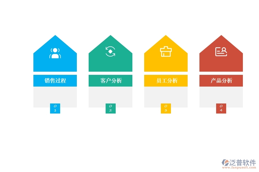 CRM 系統(tǒng)是如何進行業(yè)務數(shù)據(jù)分析的.jpg