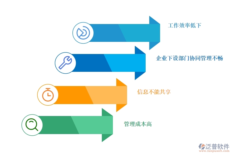 現(xiàn)代團(tuán)隊(duì)協(xié)作管理對企業(yè)的好處有哪些.jpg
