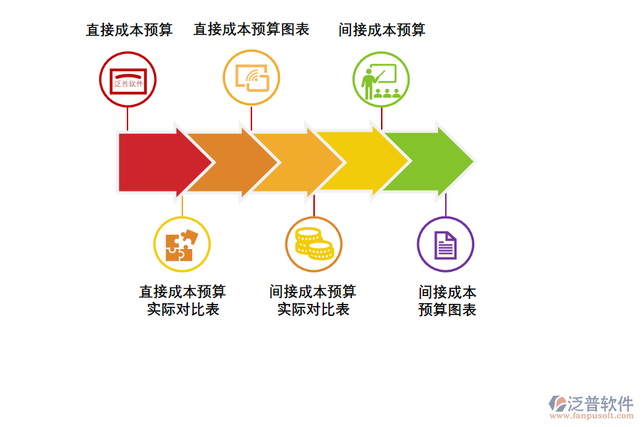 工程行業(yè)如何進(jìn)行正確的項(xiàng)目預(yù)算管理軟件