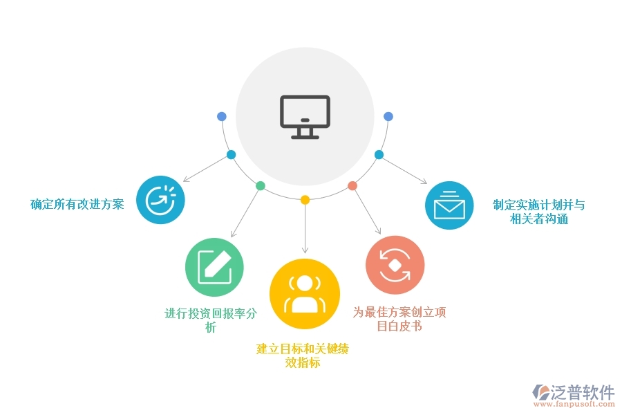 <a href=http://napavibes.com/crm/ target=_blank class=infotextkey>CRM</a>系統(tǒng)如何擴(kuò)大企業(yè)的投資回報(bào).jpg