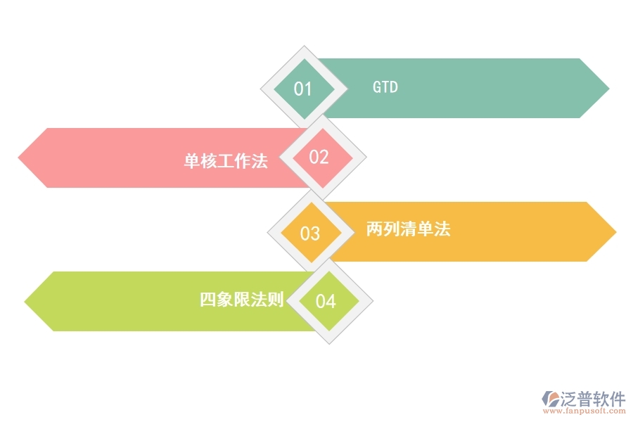 如何利用項目管理軟件有效任務管理.jpg