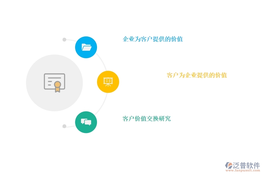 好用的<a href=http://napavibes.com/crm/ target=_blank class=infotextkey>CRM</a>系統(tǒng)幫助企業(yè)挖掘客戶價(jià)值.jpg