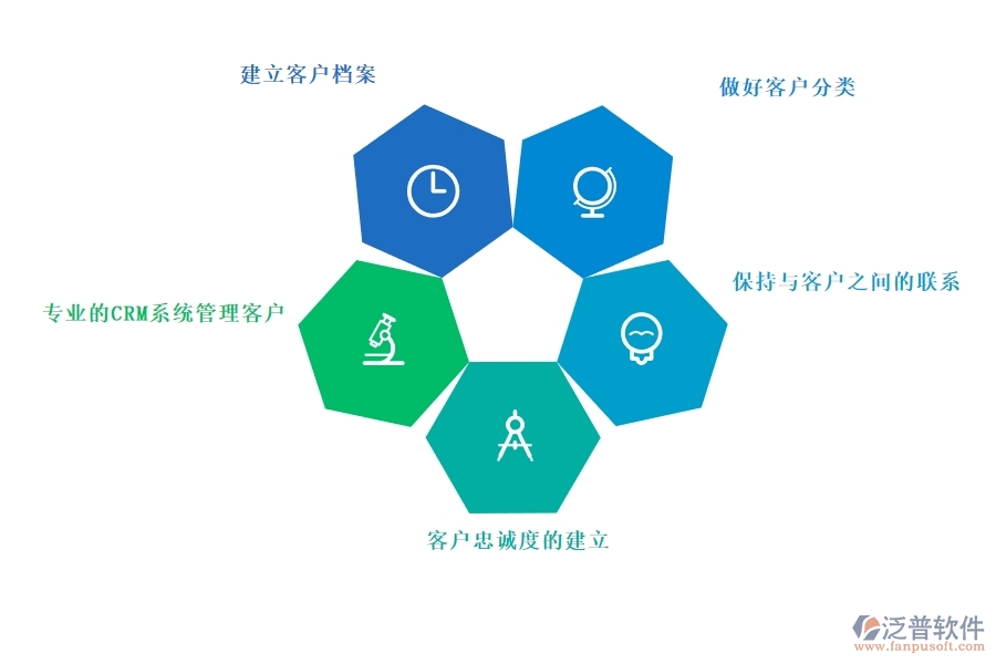 專業(yè)的<a href=http://napavibes.com/crm/ target=_blank class=infotextkey>CRM系統(tǒng)</a>管理客戶.jpg