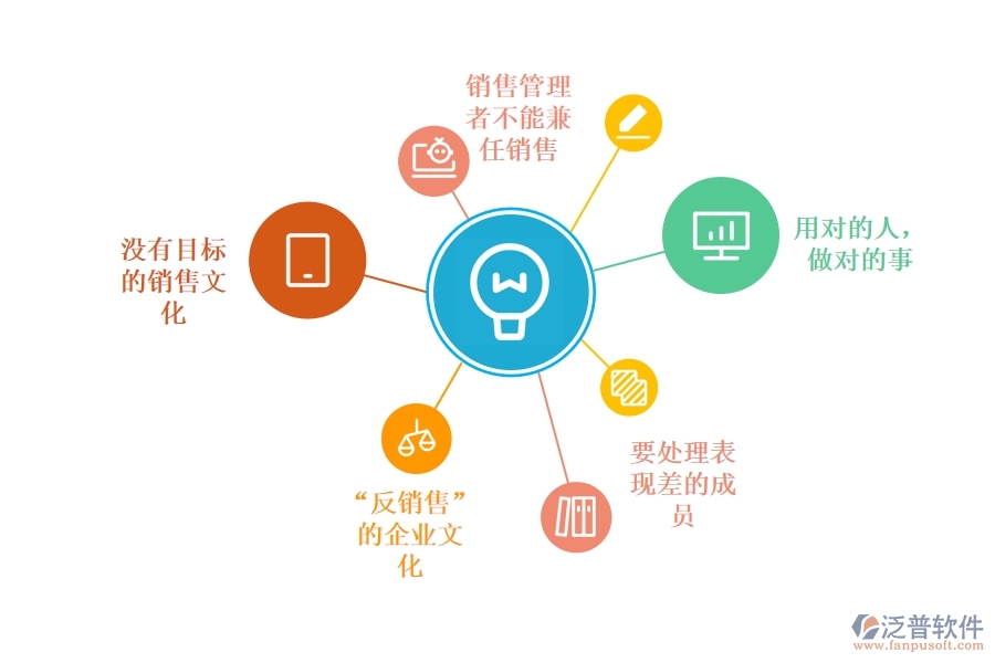 怎樣利用<a href=http://napavibes.com/crm/ target=_blank class=infotextkey>CRM</a>系統(tǒng)將銷售團(tuán)隊(duì)管理落到實(shí)處.jpg