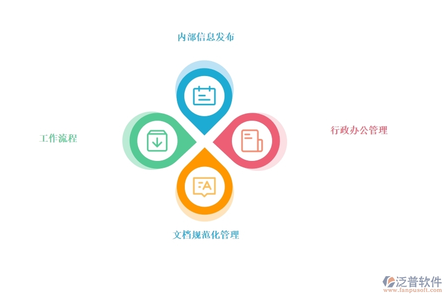 OA系 統(tǒng)在企業(yè)內部是如何應用的.jpg