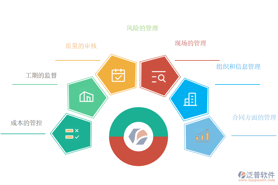 房地產(chǎn)使用項(xiàng)目信息管理平臺(tái)有哪些作用.png