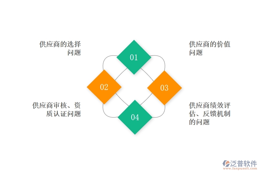 項目管理 對供應商管理的重要性.jpg