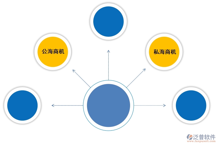 好的<a href=http://napavibes.com/crm/ target=_blank class=infotextkey>CRM</a>系統(tǒng)如何幫助企業(yè)兌現(xiàn)更多商機(jī).jpg