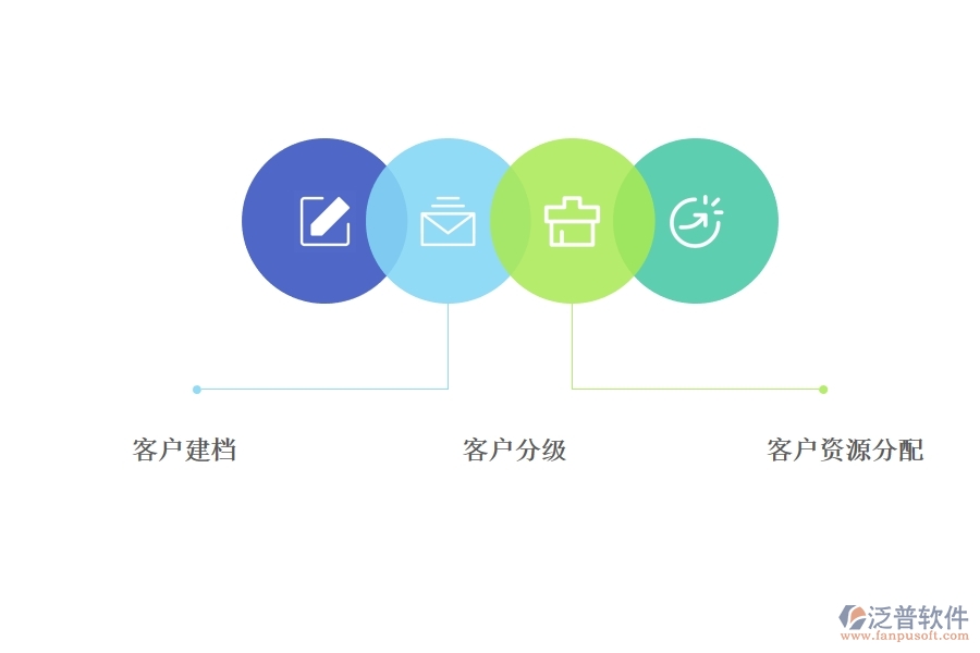 <a href=http://napavibes.com/crm/ target=_blank class=infotextkey>CRM</a>客戶關(guān)系管理系統(tǒng)要實(shí)現(xiàn)的目標(biāo).jpg