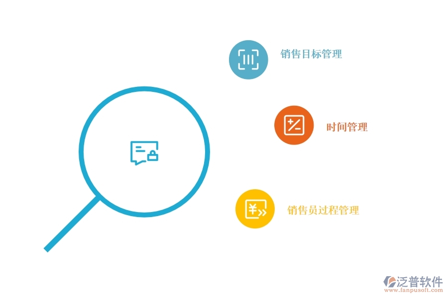 <a href=http://napavibes.com/crm/ target=_blank class=infotextkey>CRM</a>系統(tǒng)如何進(jìn)行銷售過程管理.jpg