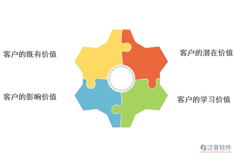 <a href=http://napavibes.com/crm/ target=_blank class=infotextkey>CRM</a>系統(tǒng)如何對客戶價值進行挖掘.jpg