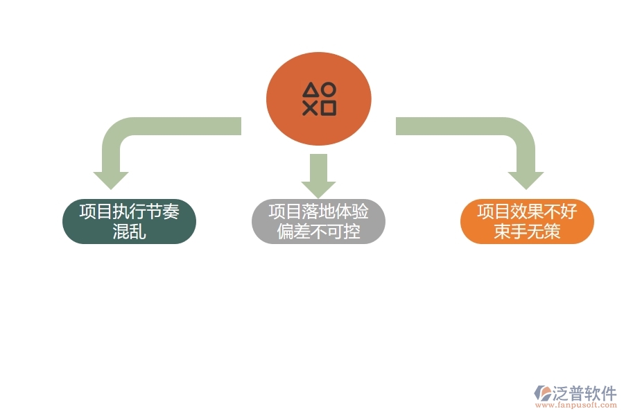 項目管理軟件如何進(jìn)行質(zhì)量保障.jpg