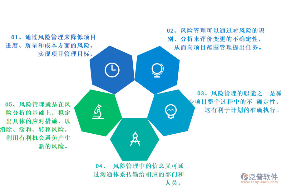 風險管理與項目管理的關(guān)系.png