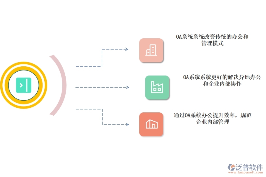 OA系統(tǒng)在企業(yè)內部是如何應用的.jpg