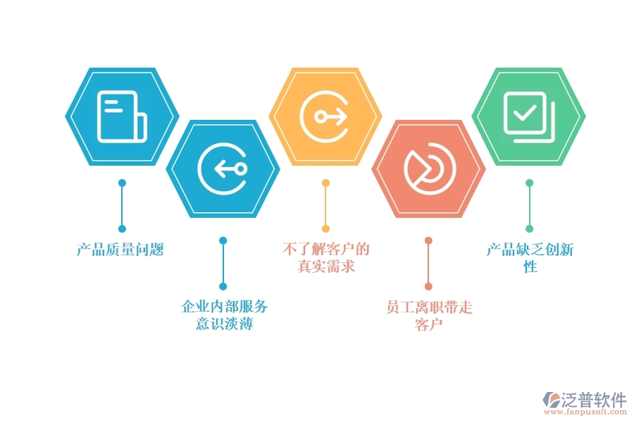企業(yè)如何應(yīng)對(duì)客戶流失的問(wèn)題.jpg