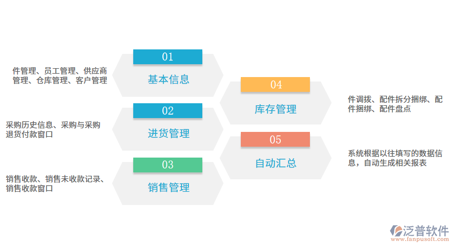 汽配企業(yè)進(jìn)銷存系統(tǒng)更簡(jiǎn)單實(shí)用.png