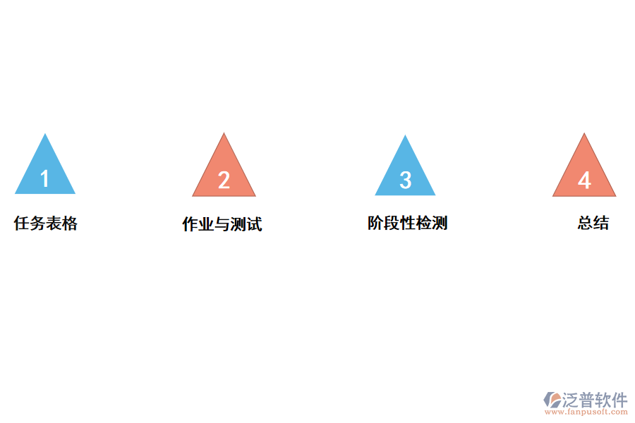 泛普企業(yè)<a href=http://napavibes.com/xm/ target=_blank class=infotextkey>項(xiàng)目管理軟件</a>針對(duì)課后管理