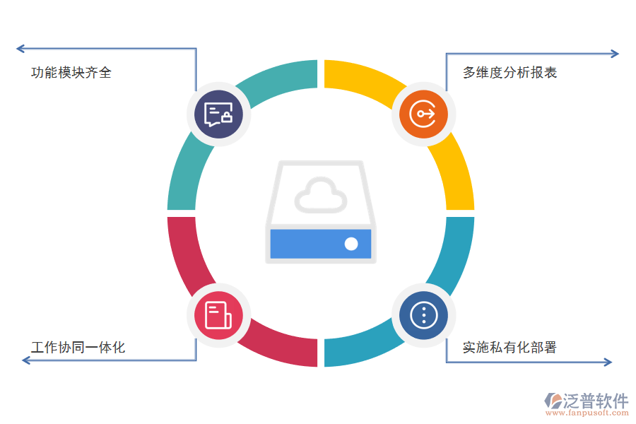CRM<a href=http://napavibes.com/crm/ target=_blank class=infotextkey>客戶管理系統(tǒng)</a>的好處