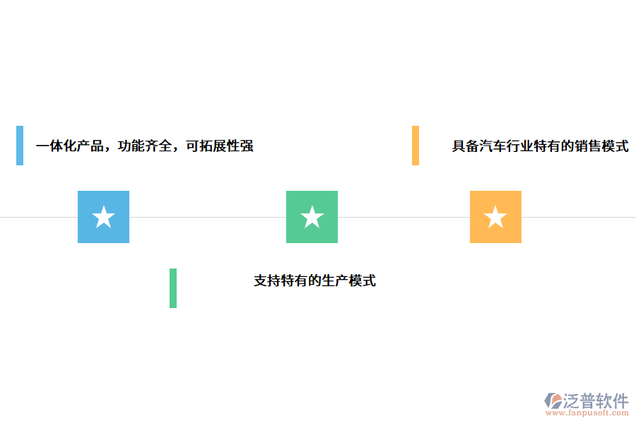 汽車(chē)行業(yè)erp系統(tǒng).png
