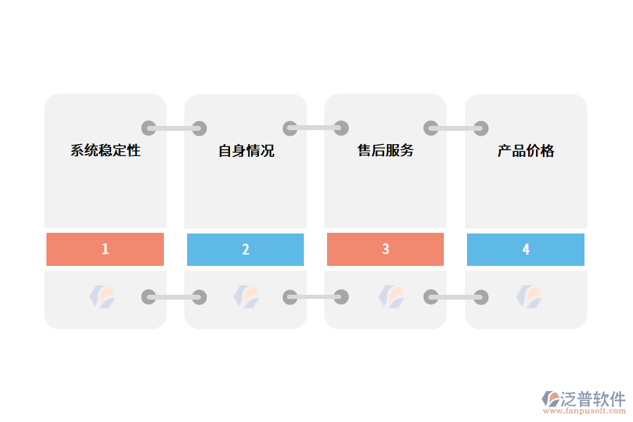 如何選擇學(xué)校管理系統(tǒng).png