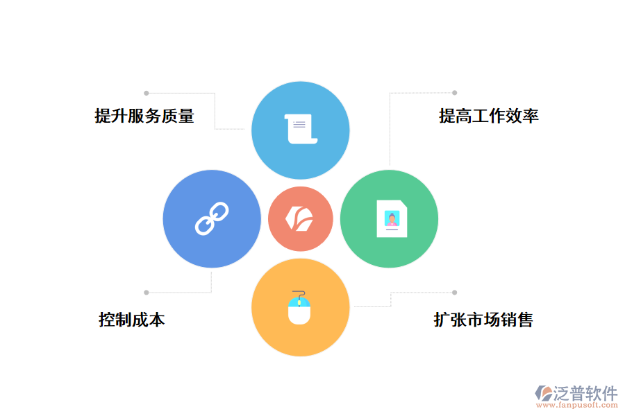 CRM<a href=http://napavibes.com/crm/ target=_blank class=infotextkey>客戶管理系統(tǒng)</a>給企業(yè)帶來(lái)的好處