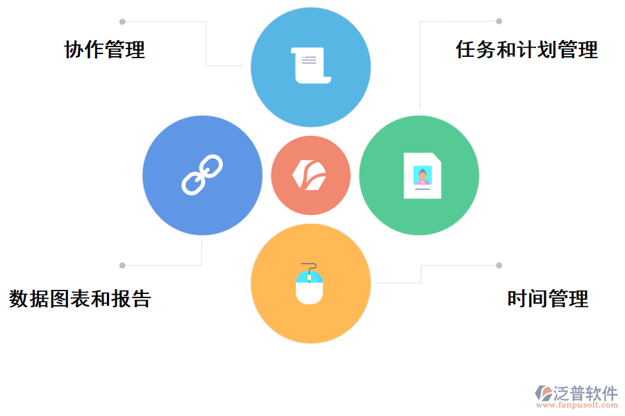 任務管理