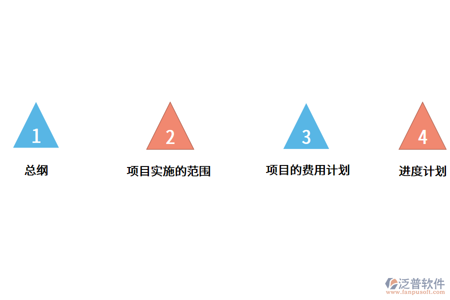 <a href=http://napavibes.com/fanpuerp/ target=_blank class=infotextkey>ERP軟件</a>項(xiàng)目.png