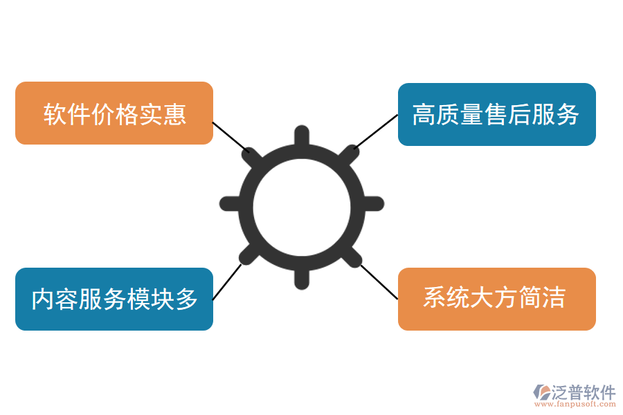 銷存軟件的優(yōu)點