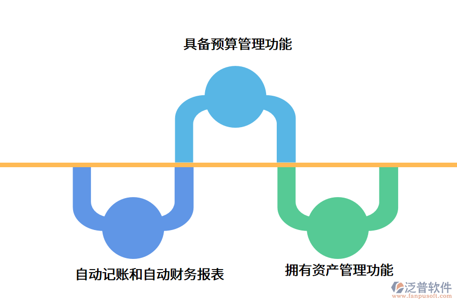 監(jiān)理<a href=http://napavibes.com/caiwu/xt/ target=_blank class=infotextkey>財務(wù)軟件</a>.png