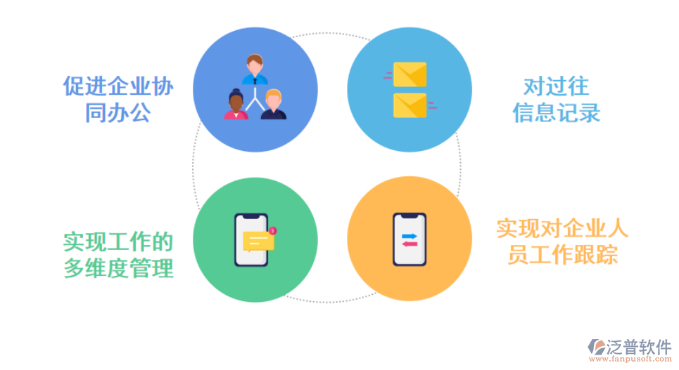 <a href=http://napavibes.com/oa/ target=_blank class=infotextkey>OA<a href=http://napavibes.com/oa/ target=_blank class=infotextkey>辦公軟件</a></a>的優(yōu)勢(shì).png