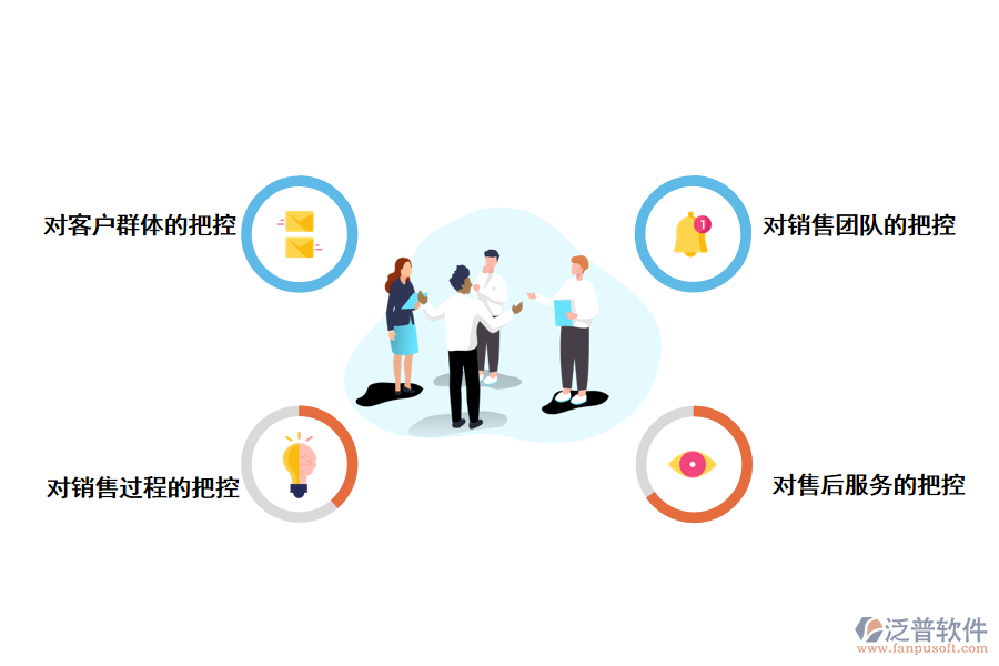CRM客戶管理系統(tǒng)如何<a href=http://napavibes.com/gongsi/yw/ target=_blank class=infotextkey>業(yè)務(wù)管理</a>