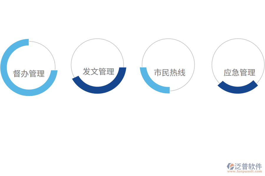政府<a href=http://napavibes.com/oa/ target=_blank class=infotextkey>OA辦公系統(tǒng)</a>的功能.png