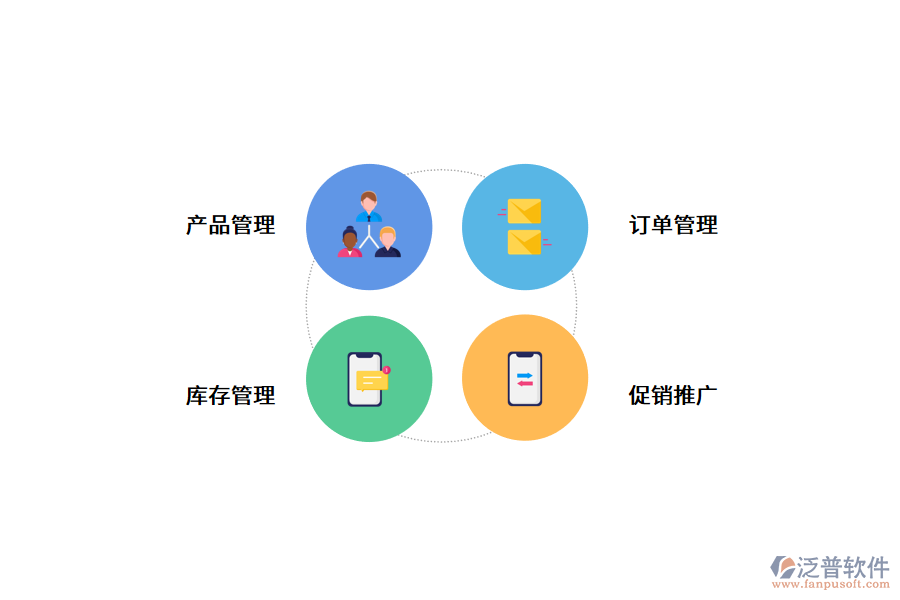 分銷(xiāo)管理系統(tǒng)的功能.png