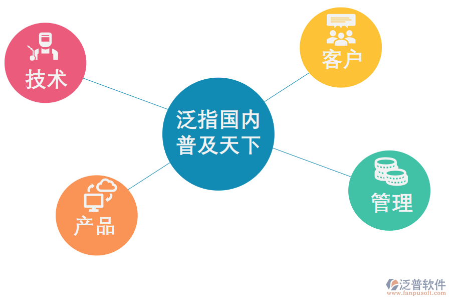 CRM系統(tǒng)如何幫助<a href=http://napavibes.com/gongsi/xt/ target=_blank class=infotextkey>企業(yè)管理</a>好客戶