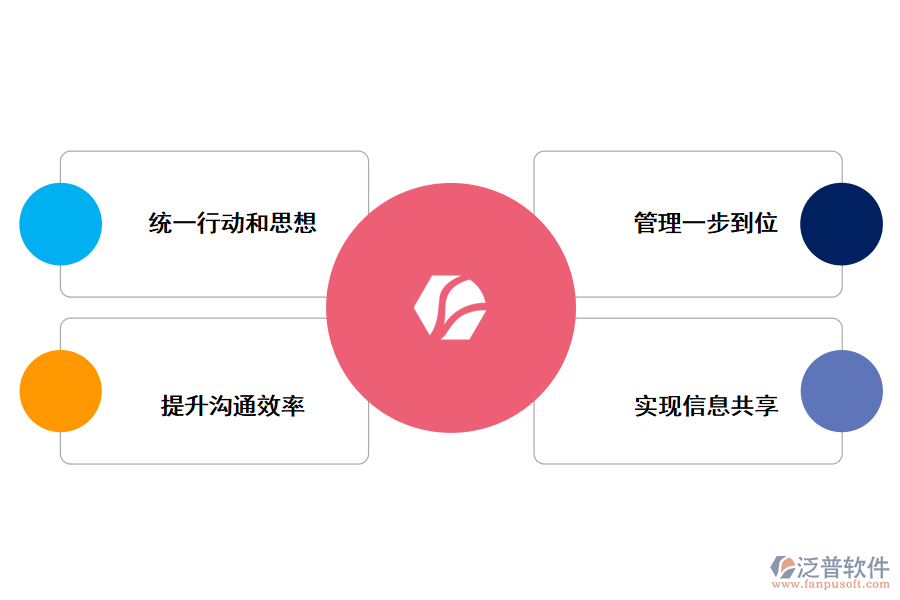 工程管理軟件對(duì)企業(yè)帶來的好處