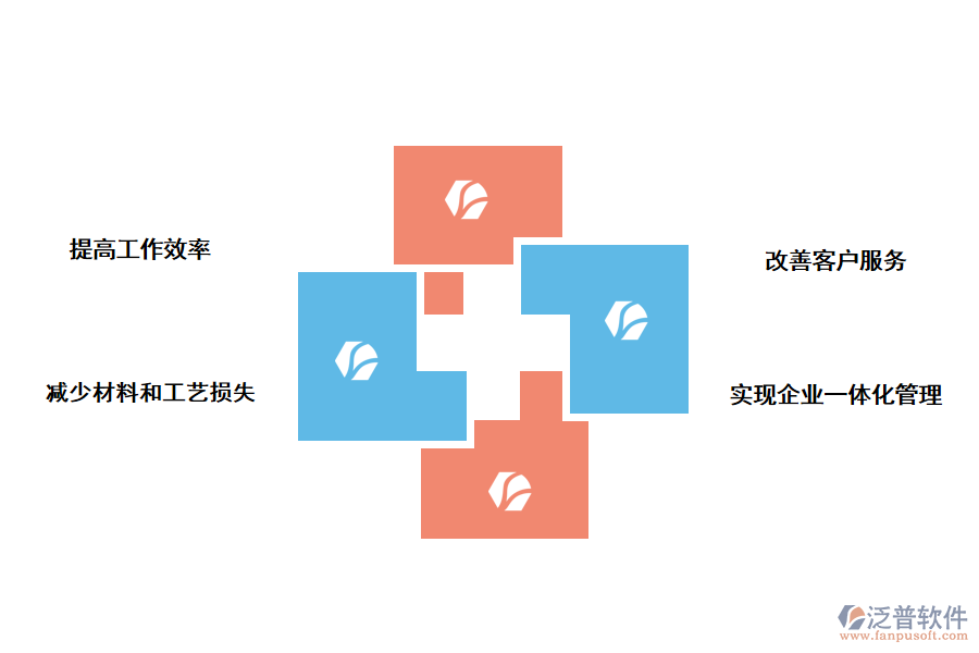 泛普軟件<a href=http://napavibes.com/fanpuerp/ target=_blank class=infotextkey>ERP軟件</a>對(duì)印刷行業(yè)的好處