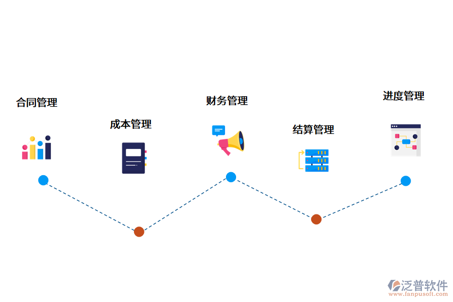 <a href=http://napavibes.com/xm/ target=_blank class=infotextkey>項目管理軟件</a>.png