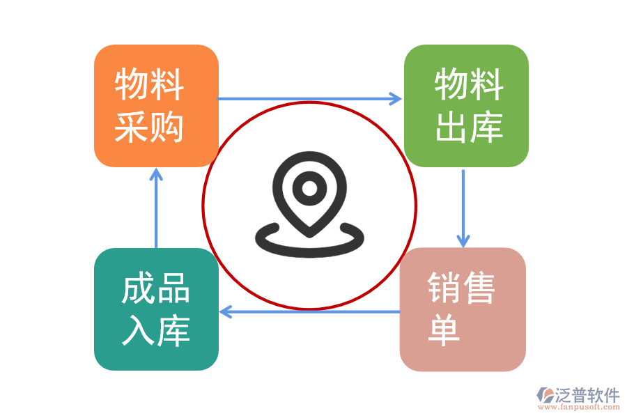 進(jìn)銷存管理軟件系統(tǒng).png