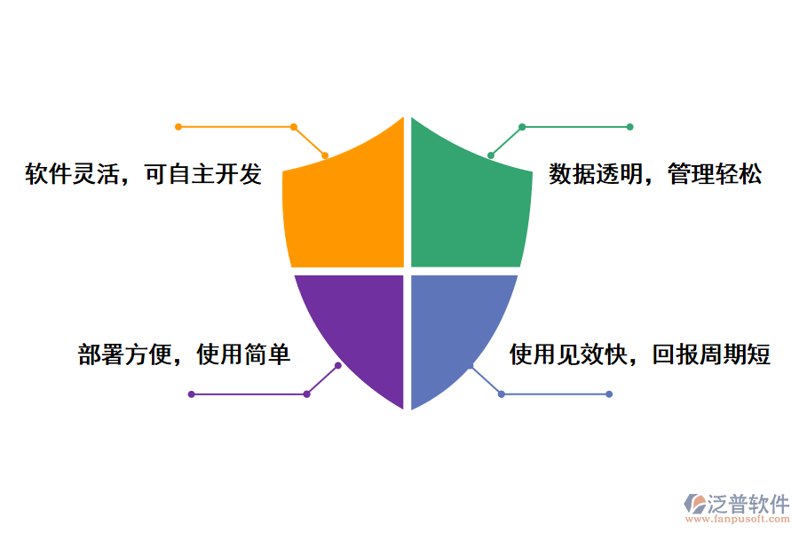 泛普軟件行業(yè)<a href=http://napavibes.com/fanpuerp/ target=_blank class=infotextkey><a href=http://napavibes.com/fanpuerp/ target=_blank class=infotextkey>erp系統(tǒng)</a></a>的好處